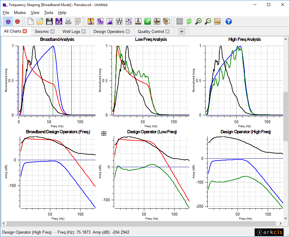 Frequency Shaping Main Window - Design Operators Tab (showing the top six charts)