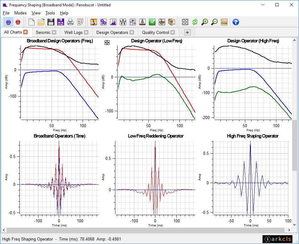 Frequency Shaping Main Window - Design Operators Tab (showing the bottom six charts)