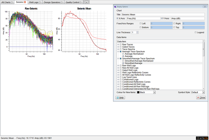 Management of Data Items