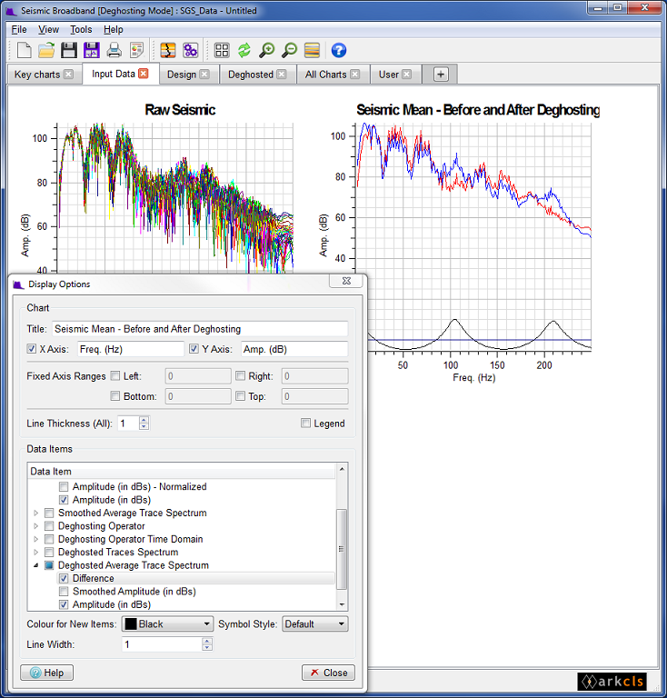 Management of Data Items