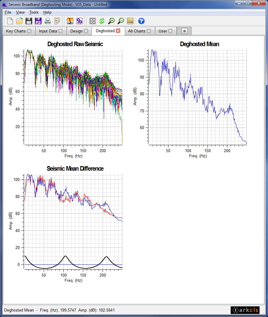 Deghosted Charts Tab