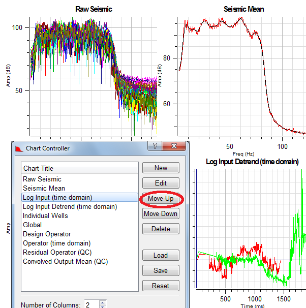 Moving Charts