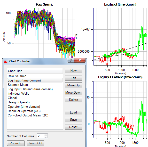 Moving Charts