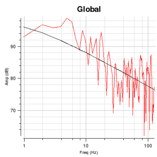 Changing Scales on Charts