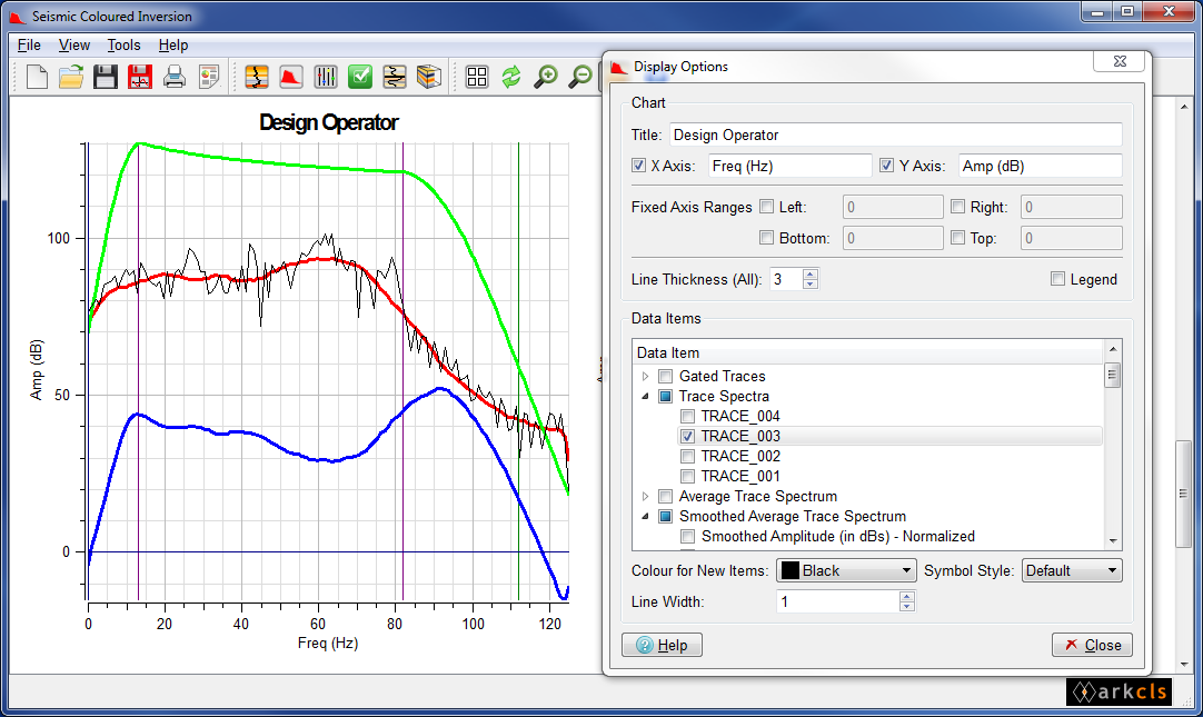 Management of Data Items