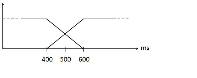 Contribution of Tapers