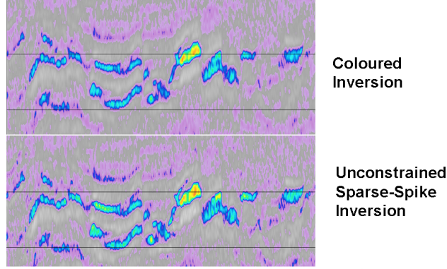 Coloured Inversion and Unconstrained Sparse Spike example