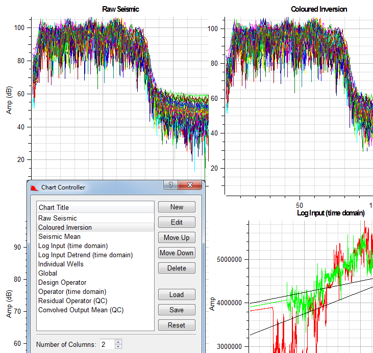 Saving and Loading Chart Configurations