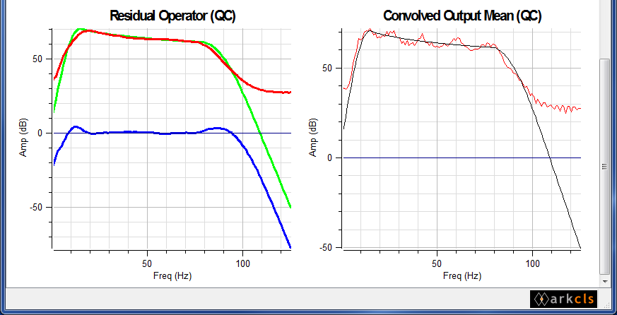 SciQt main window - default configuration (showing the bottom two charts)