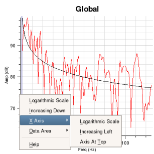 Changing Scales on Charts