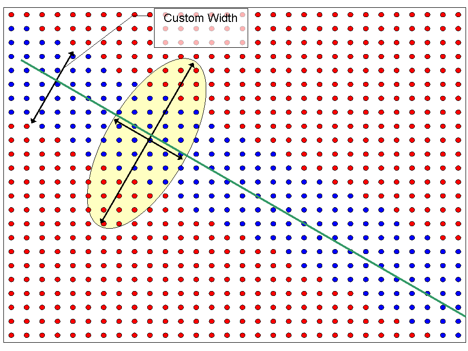 Aperture Geometry for 3D SFE Traverse with Auto swath width off and Custom Width set to some value other than zero