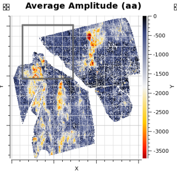 Data Zooming on Charts