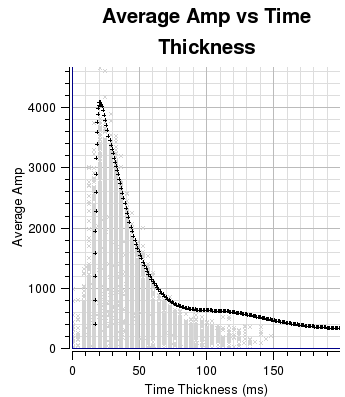 Wavelet tab - Av Amp vs Time Thickness