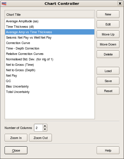 Chart Controller dialog