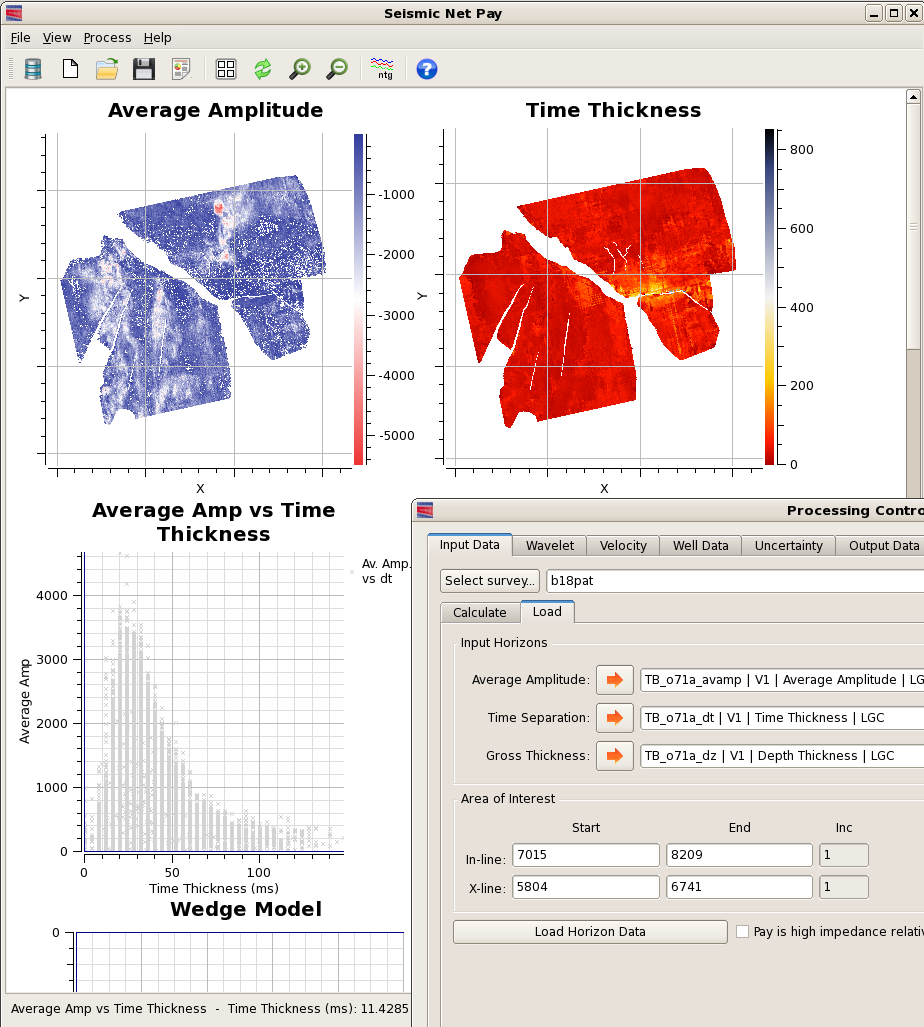 Chart display after Load Horizon Data