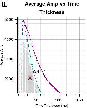 Moving Data on Charts