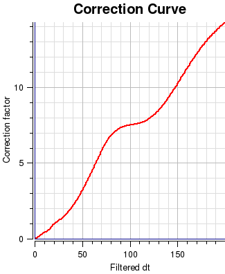 Wavelet tab - Av Amp vs Time Thickness