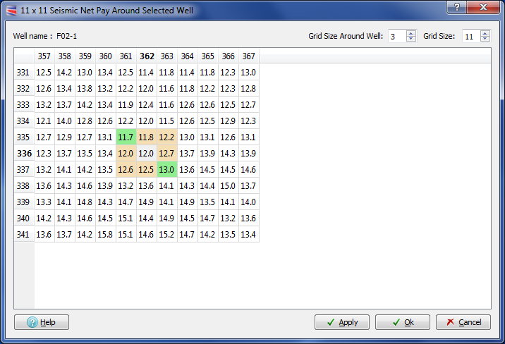 Seismic Net Pay vs Well Net Pay