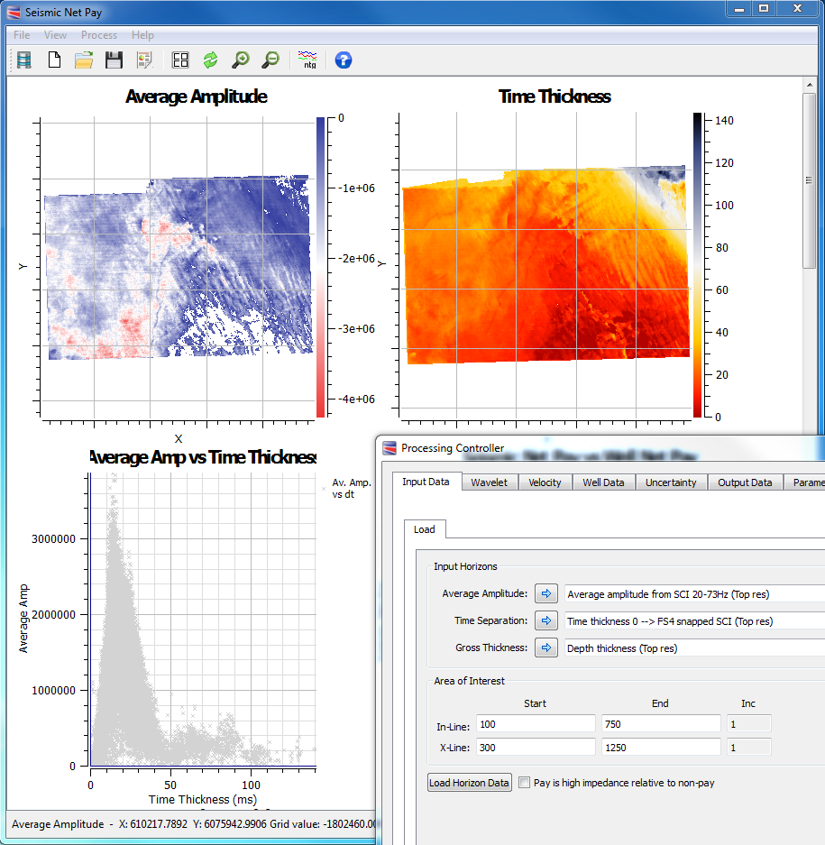Chart display after Load Horizon Data