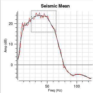 Data Zooming on Charts