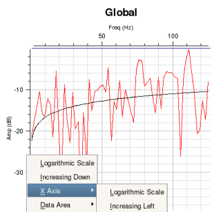 Changing Scales on Charts