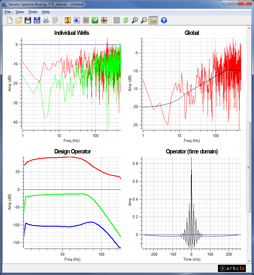 SsbQt main window - default configuration (showing the middle four charts)