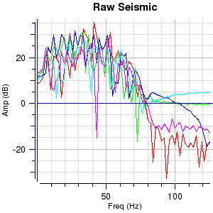 Identifying Data from Charts