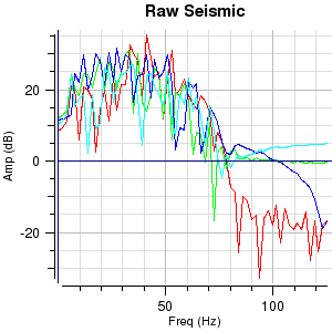 Identifying Data from Charts