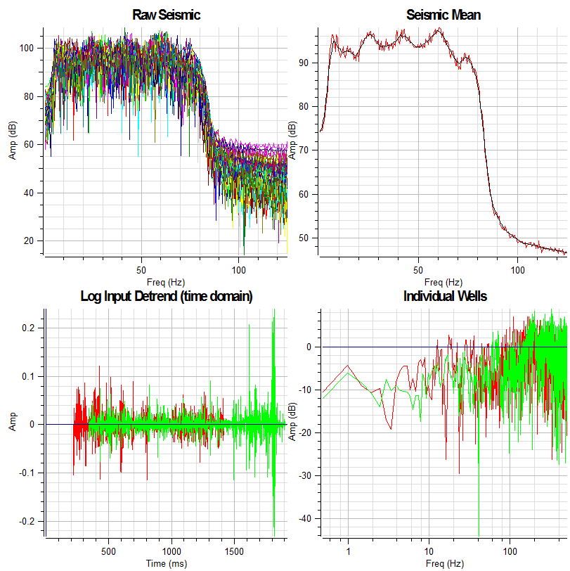 Deleting Charts