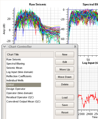 Saving and Loading Chart Configurations