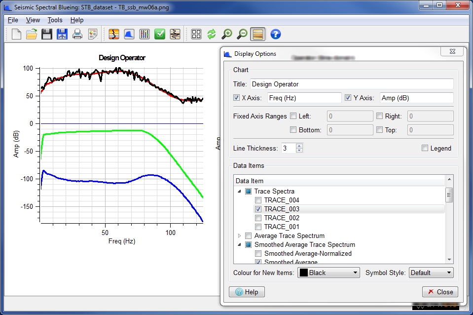 Management of Data Items