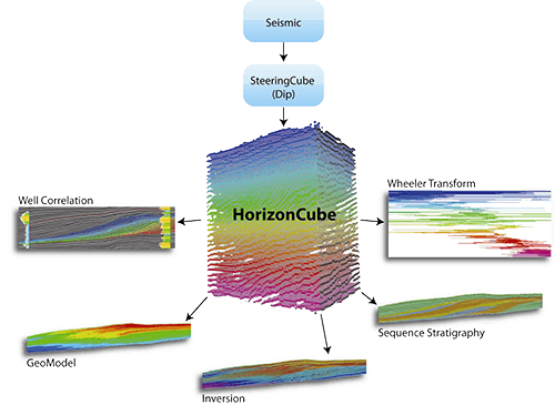 horizoncube-applications_500w